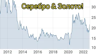 ⚡Как когда инвестировать в серебро золото 2022 прогноз 🔥