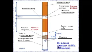 ЕН Антенна диапазона 40м