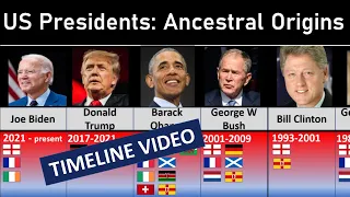 Ancestral Background of US Presidents | All US Presidents as per their country of origin