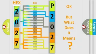 DTC Ford P2027 Short Explanation