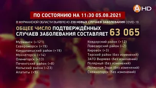 Эффективность вакцин против COVID-19 упала ниже 50% из-за мутации «дельта»-штамма