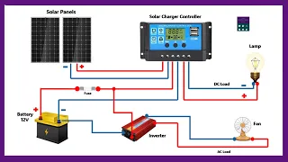 Solar Panel Installation Wiring Connection Diagram With Inverter