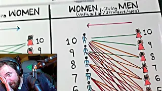 Math Genius Explains Why Women Are Now Forced to Date "Mid" Men