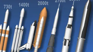 Comparison of the Most Powerful Rockets Ever Built (SFS Animation)