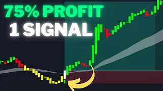 Scalping Strategy With Real 85% Profitable Signals !