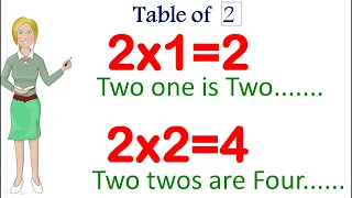 Table of 2 with Correct pronunciation |Tables | Table of 2 | How to learn table | Pahade English me