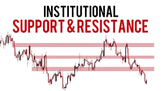 Institutional Support & Resistance Zones Explained