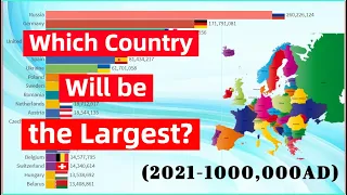 Which Country will be the Largest in Europe(2021A.D-1000,000A.D)Population Longest Future Projection