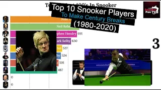 😲 TOP 10 Snooker Players to make MOST Century BREAKS from 1980-2020
