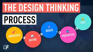 The Design Thinking Process - An Introduction