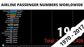 TOP 20 COUNTRIES BY AIRLINE PASSENGERS (1970 - 2017)