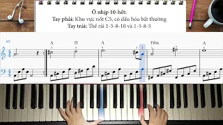 Love Is Blue Piano Tutorial