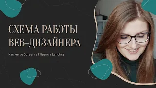 ⚡Схема работы веб-дизайнеров | Как я работаю