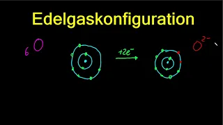 Die Edelgaskonfiguration - Grundlagen mit Beispielen