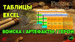 Таблица / Часть 3 / Войска / Артефактах / Героях / LOTR: Rise to War / Властелин Колец Битва Воинств