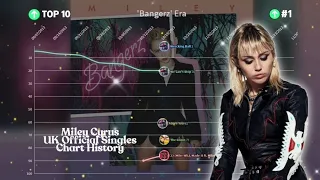 Miley Cyrus - UK Official Singles Chart History (2007 - 2021)