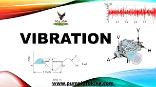 TYPES OF VIBRATIONS (Easy Understanding)