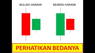 Pola Candlestick BULLISH dan BEARISH HARAMI Lengkap dengan Strategi Trading Bahasa Indonesia