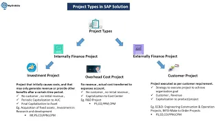 SAP PPM-Portfolio Project Management (S4HANA) capabilities I EPPM Online Trainings I