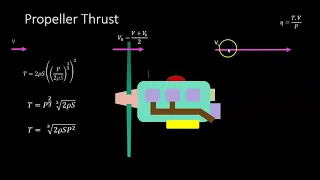 Propeller Static Thurst Equation