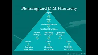 Operations strategy - part one-