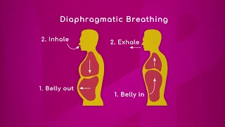 Pain Relief and Breathing Techniques