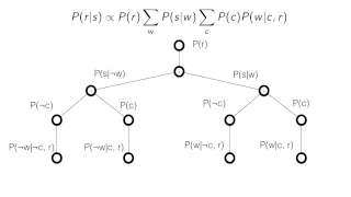 Bayesian Networks