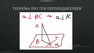 Влстивості похилих  Теорема про три перпендикуляри