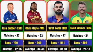 Top 30 Batsmen With Most Runs In T20 Cricket World Cup History (2007-2022)