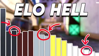 The Myth of ELO Hell in Valorant — Does It Exist? How Do I Get Out?