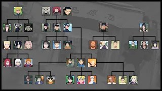 History of Teams in Konoha Naruto/Boruto | Ninja World |