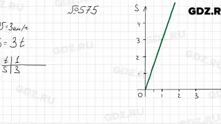 № 575 - Алгебра 7 класс Колягин