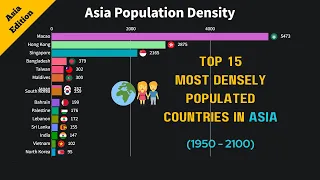 Top 15 Most Densely Populated Countries in Asia.(1950 to 2100)