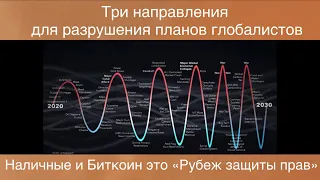 Украина, крах рынков, война с биткоином и наличными, компьютерный коллапс, углеродный налог что еще?