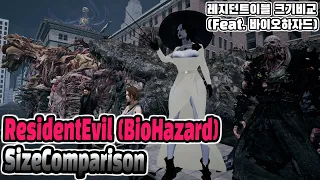 ResidentEvil Zombie Monsters Size Comparison (레지던트이블 좀비 크기비교) (feat. Biohazard 바이오하자드)