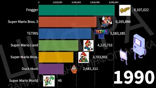 Самые продаваемые игры (1989-2020) [ИНФОГРАФИКА]