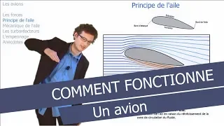 Le fonctionnement des avions