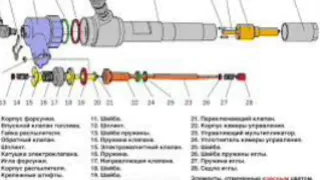 Ремонт форсунок комон рейл common rail bosch как починить форсунки