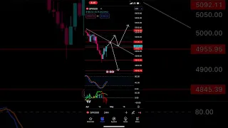 SPX500 Technical Analysis | Up to 514 then drop to 474