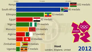 Top African Highest Summer Olympics Medals by Country