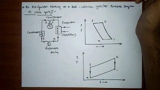 REVERSE JOULE CYCLE/ BELL-COLEMAN CYCLE