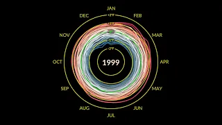 NASA Climate Spiral