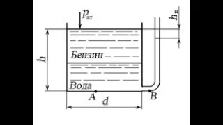 Гидростатика. 1 задача