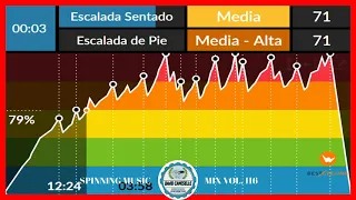 🚴Spinning Music Mix vol.116 🎼Sesión Julio Ciclo Indoor Verano 2021🚴