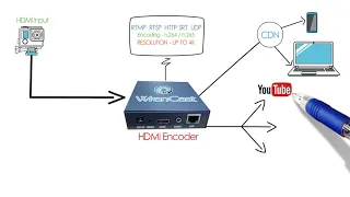 HDMI Encoder