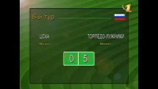 ЦСКА 0-5 Торпедо. Чемпионат России 1997