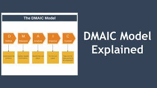 DMAIC Process Explained with Example