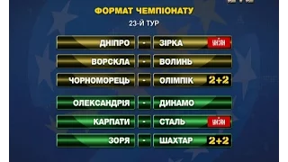 Закінчився перший етап чемпіонату України: всі результати