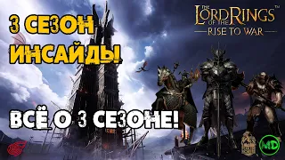 Все инсайды/ 3 сезон / Герои, Нейтралы, Союзы / LOTR: Rise to War