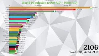 World Population 3000 (Top 25 Countries by Population 1000 A.D - 3000 A.D)